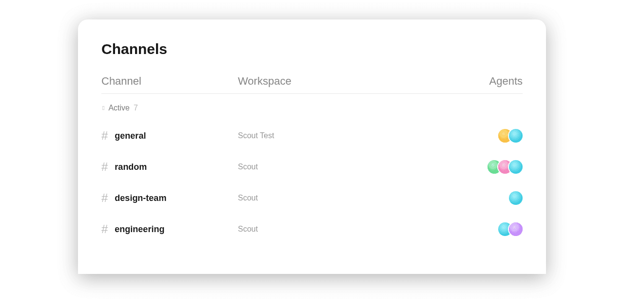 Channels view showing Channel, Workspace, and Agents columns with active deployments